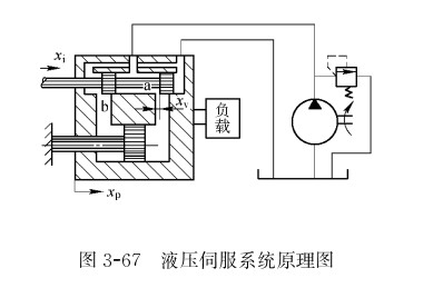 液压缸的工作原理(液压缸的工作原理和应用场景)