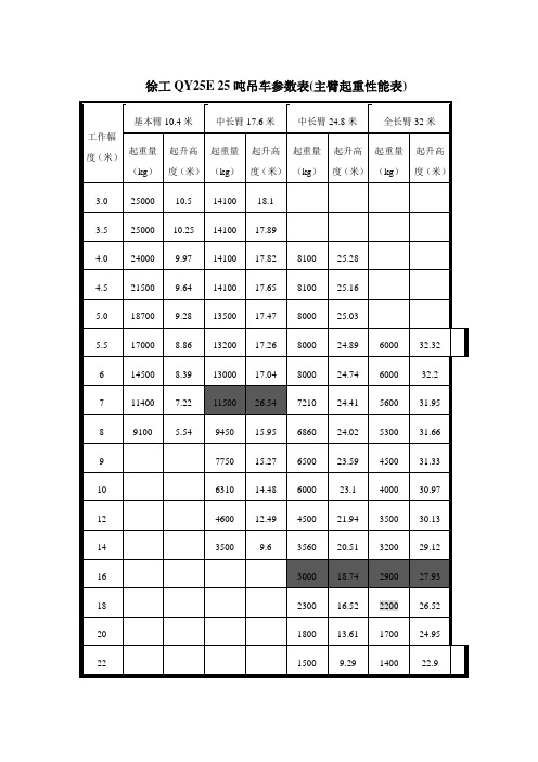 吊车型号(吊车型号规格及参数)