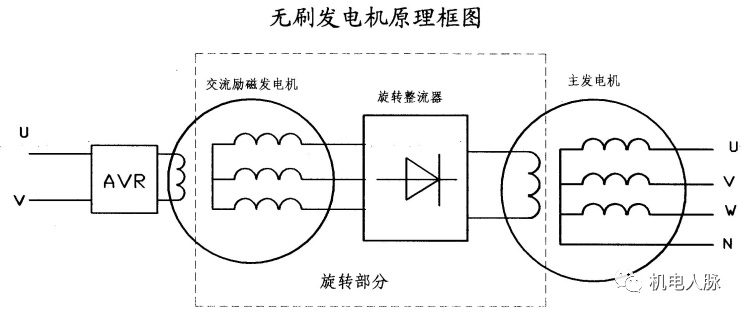 发电机的原理是什么(动力发电机的原理)